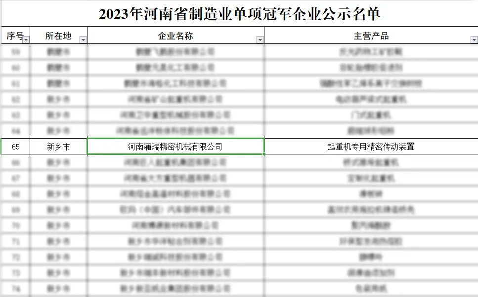 蒲瑞公司榮獲2023年河南省制造業單項冠軍